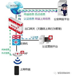 政府機(jī)構(gòu)無(wú)線網(wǎng)絡(luò) 安全、可靠與便捷的全面兼顧之道